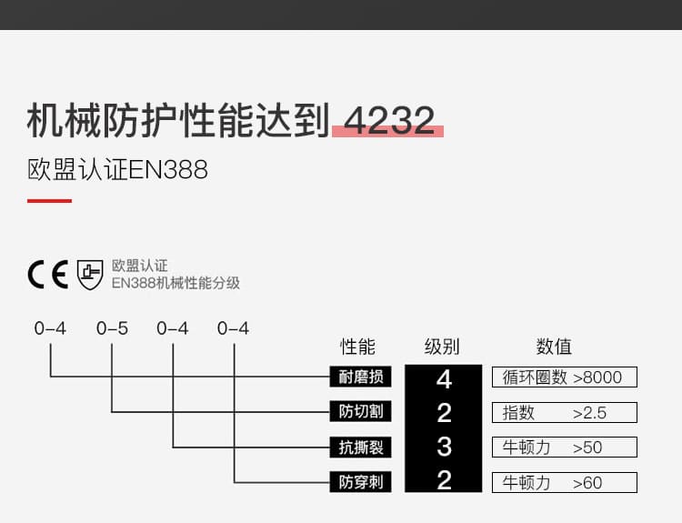 霍尼韦尔（Honeywell） 2232233CN 重型丁腈涂层防割手套